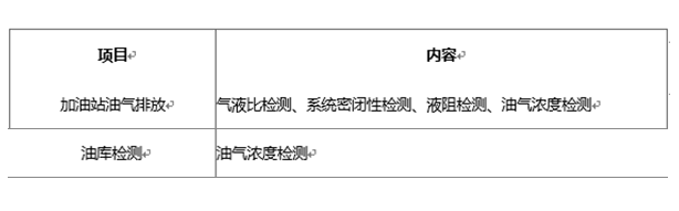 大連氣體檢測