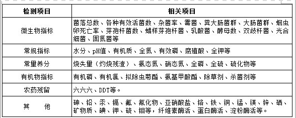 土壤檢測項目