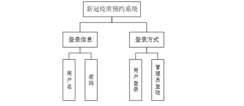 基于SpringBoot的計算機(jī)畢設(shè) 新冠疫情疫苗預(yù)約系統(tǒng)的設(shè)計與實現(xiàn)